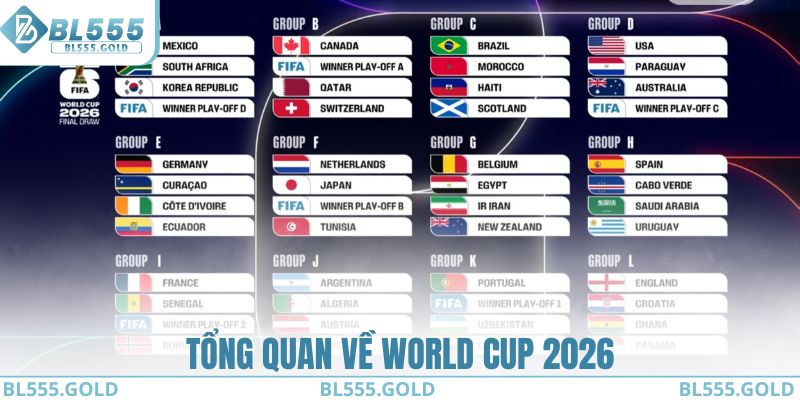 Tổng quan về World Cup 2026
